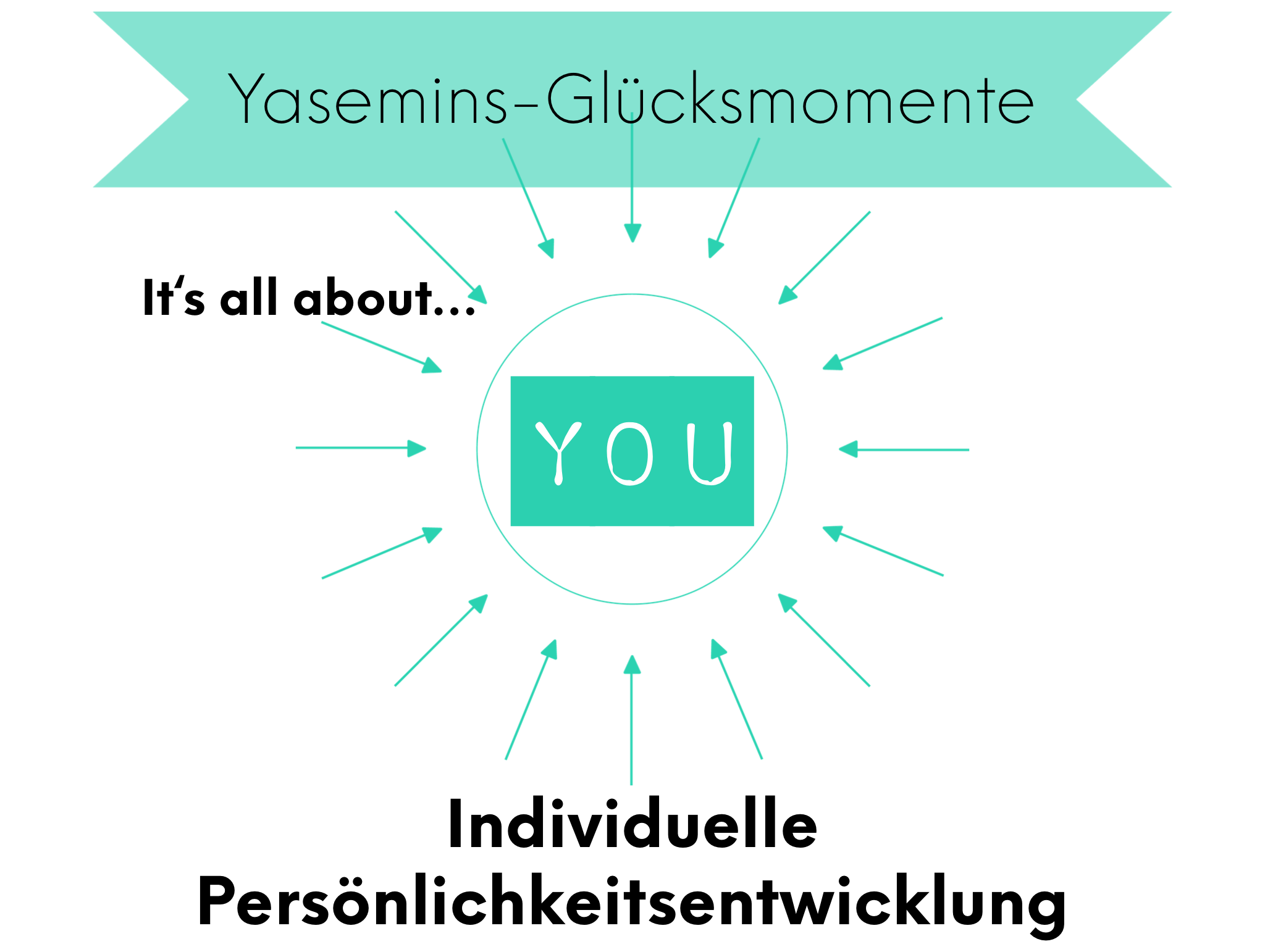 Persönlichkeitsentwicklung